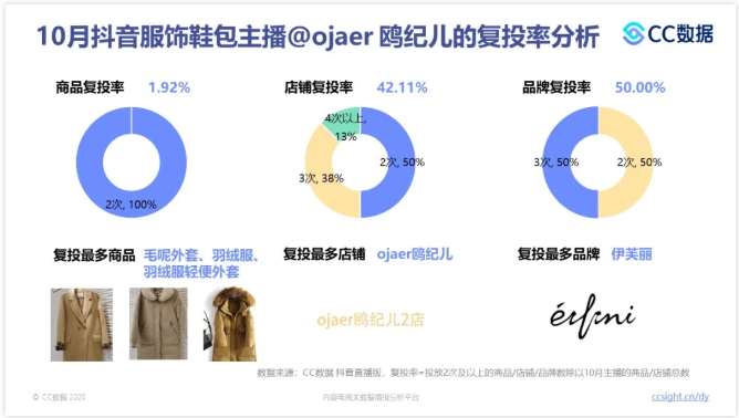 产品推广 - 抖音直播 营销 趋势怎么样？ 2020年 10月抖音直播营