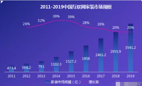 产品推广 - 家居行业 如何 做 营销 推广？家居行业 营销方案