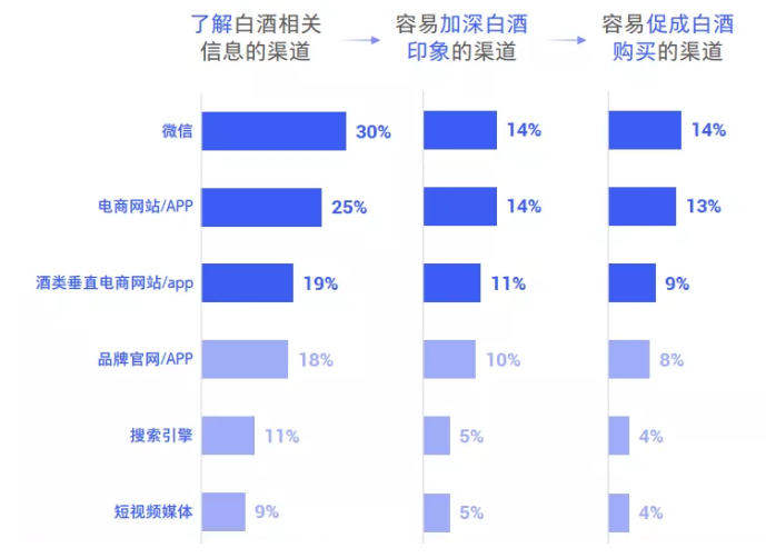 产品推广 - 白酒 数字化营销方案 ，白酒 营销 模式和 营销 