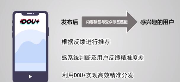 产品推广 - dou+ 推广什么视频比较好？抖音dou+推广 效果