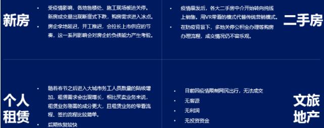 产品推广 - 疫情下 房产行业 如何营销？疫情对 房产行业 的影